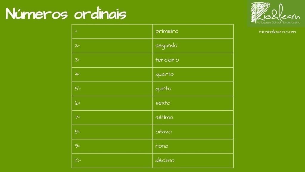 Ordinal Numbers in Portuguese: Guide, Examples & Practice