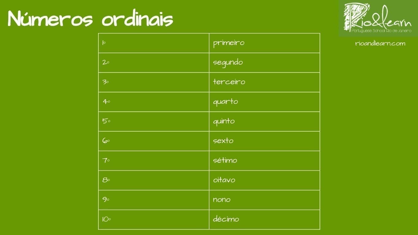 Ordinal Numbers in Portuguese: Guide, Examples & Practice