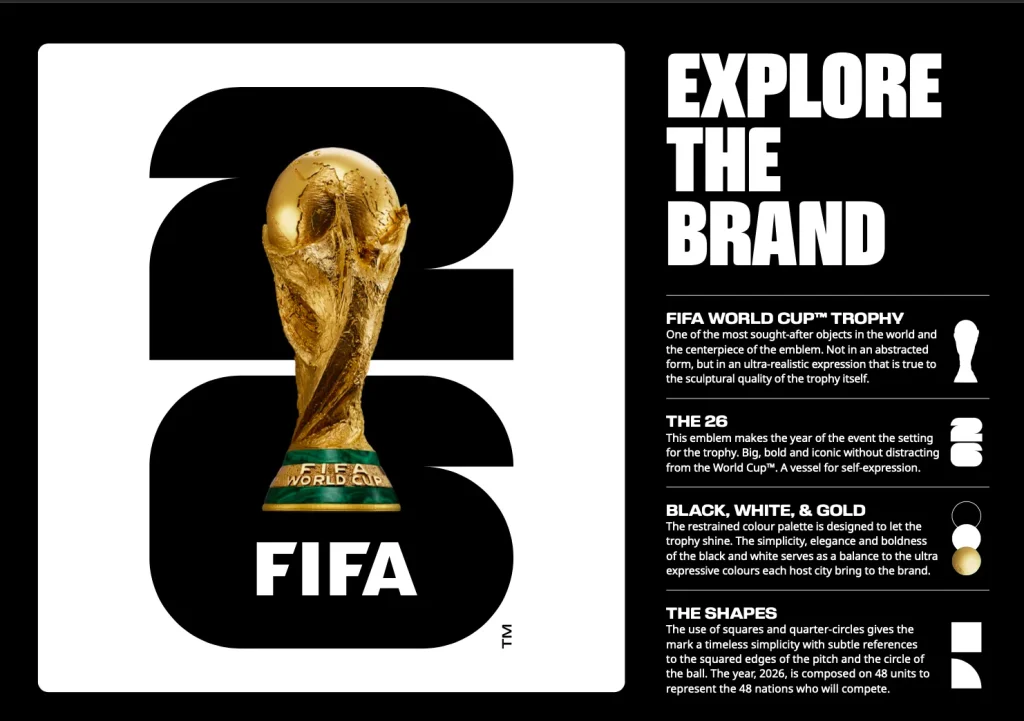 Dampak Ekonomi Piala Dunia FIFA 2026: Pertumbuhan Miliaran