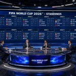 Tabel Poin Piala Dunia FIFA 2026 – Klasemen Langsung Terkini Hari Ini