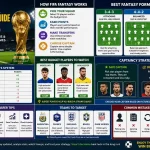 Panduan Fantasi FIFA Terbaik 2026