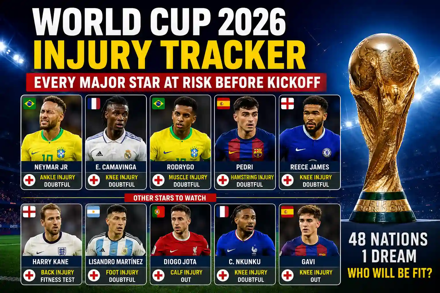 Pelacak Cedera Piala Dunia 2026: Pembaruan Terkini tentang Cedera
