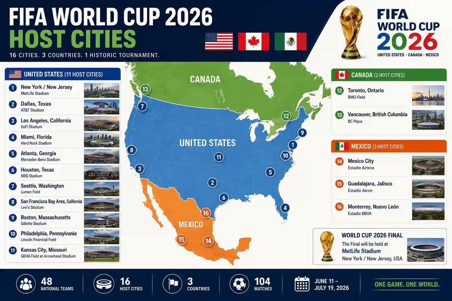 Kota Mana yang Menjadi Tuan Rumah Piala Dunia FIFA 2026