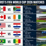 5 Pertandingan Pertama Piala Dunia FIFA 2026