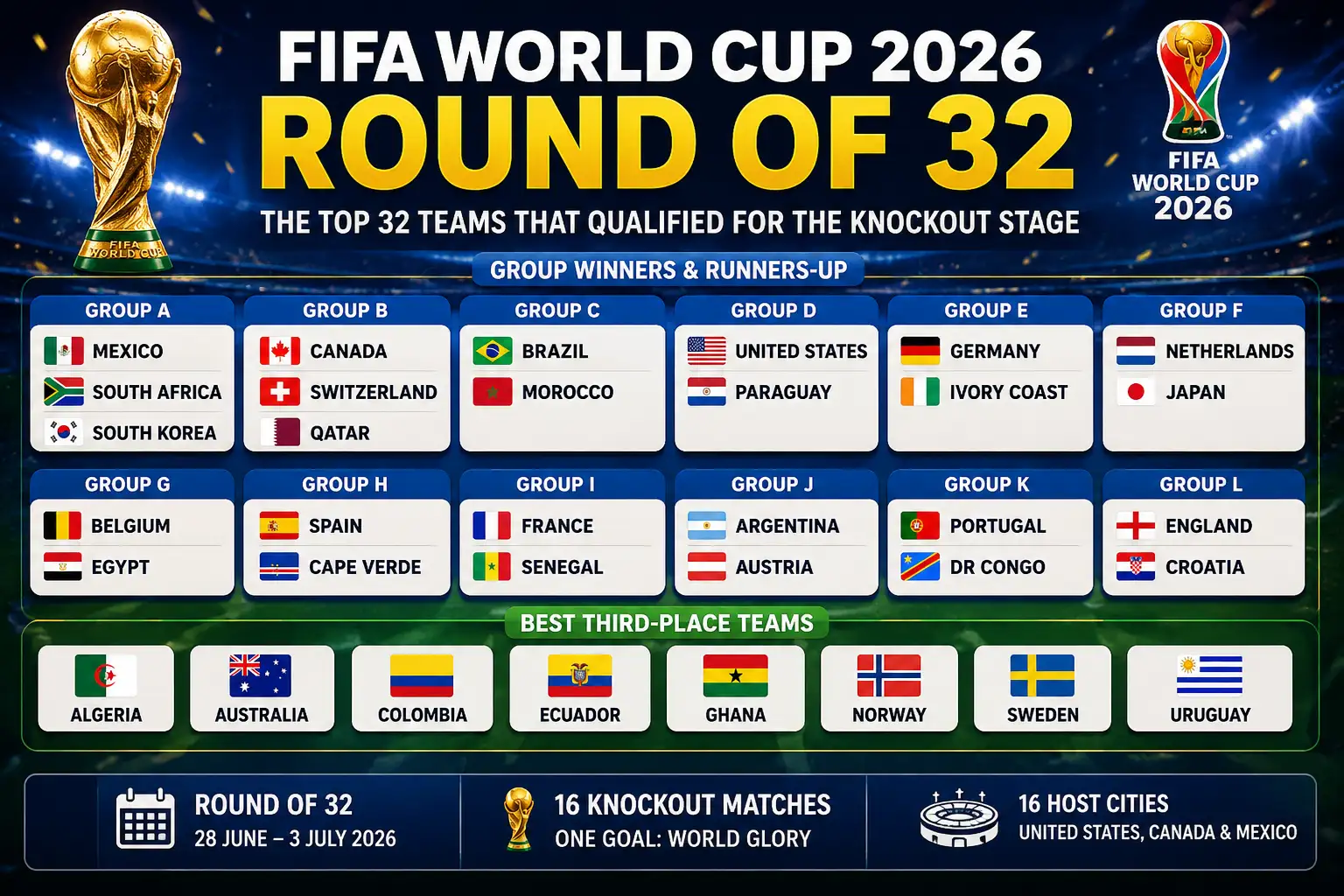FIFA World Cup 2026 Round of 32: